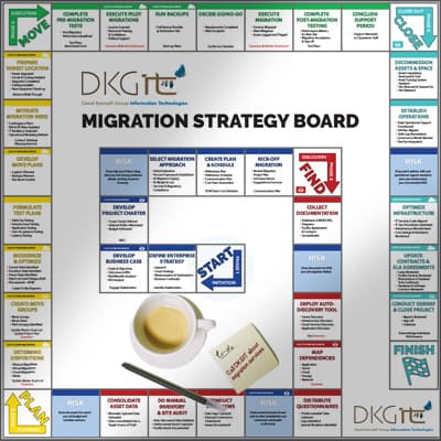 Data Center Migration Strategy Board (1)