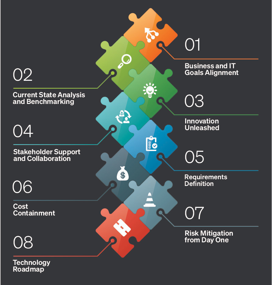 8 Essentials Elements of IT Strategy and Planning